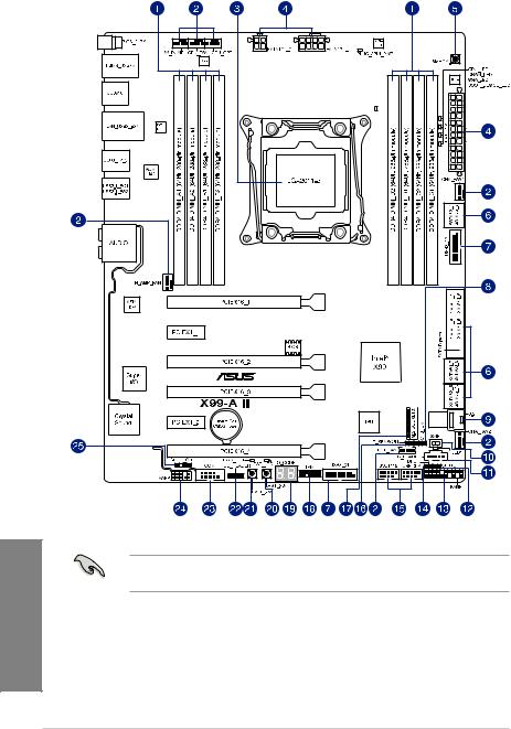 Asus X99-A II User’s Manual