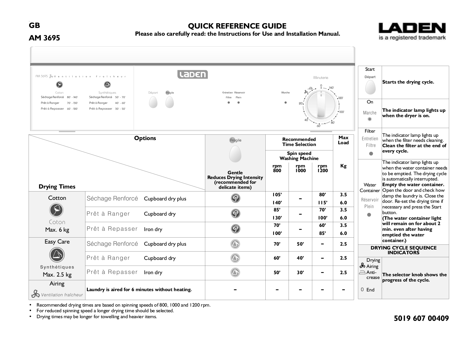 Whirlpool AM 3695 INSTRUCTION FOR USE