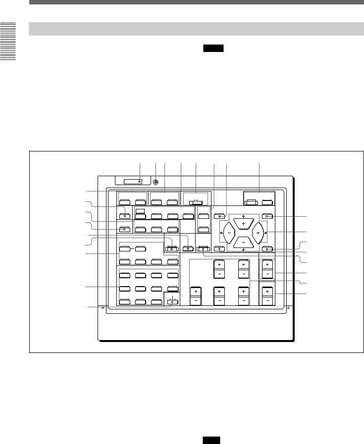 Sony VPH-G90E, VPH-G90M Operating Instruction