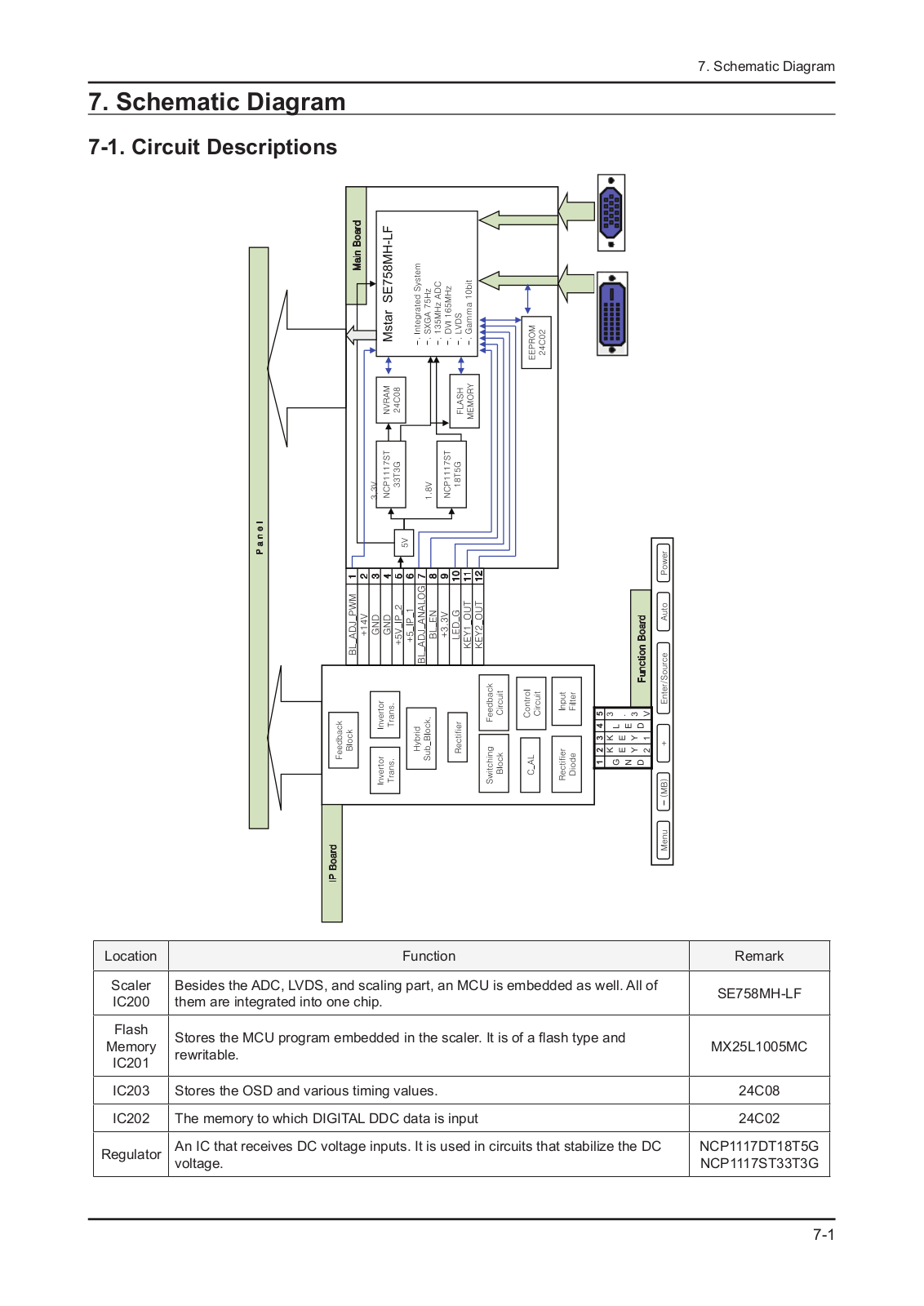 Samsung 2043BW, 2243BW Schematic