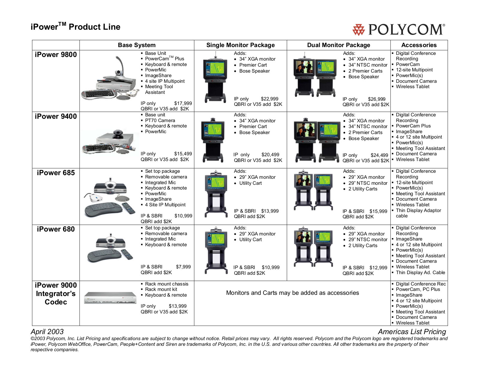 Polycom IPOWER 680, IPOWER 685 User Manual