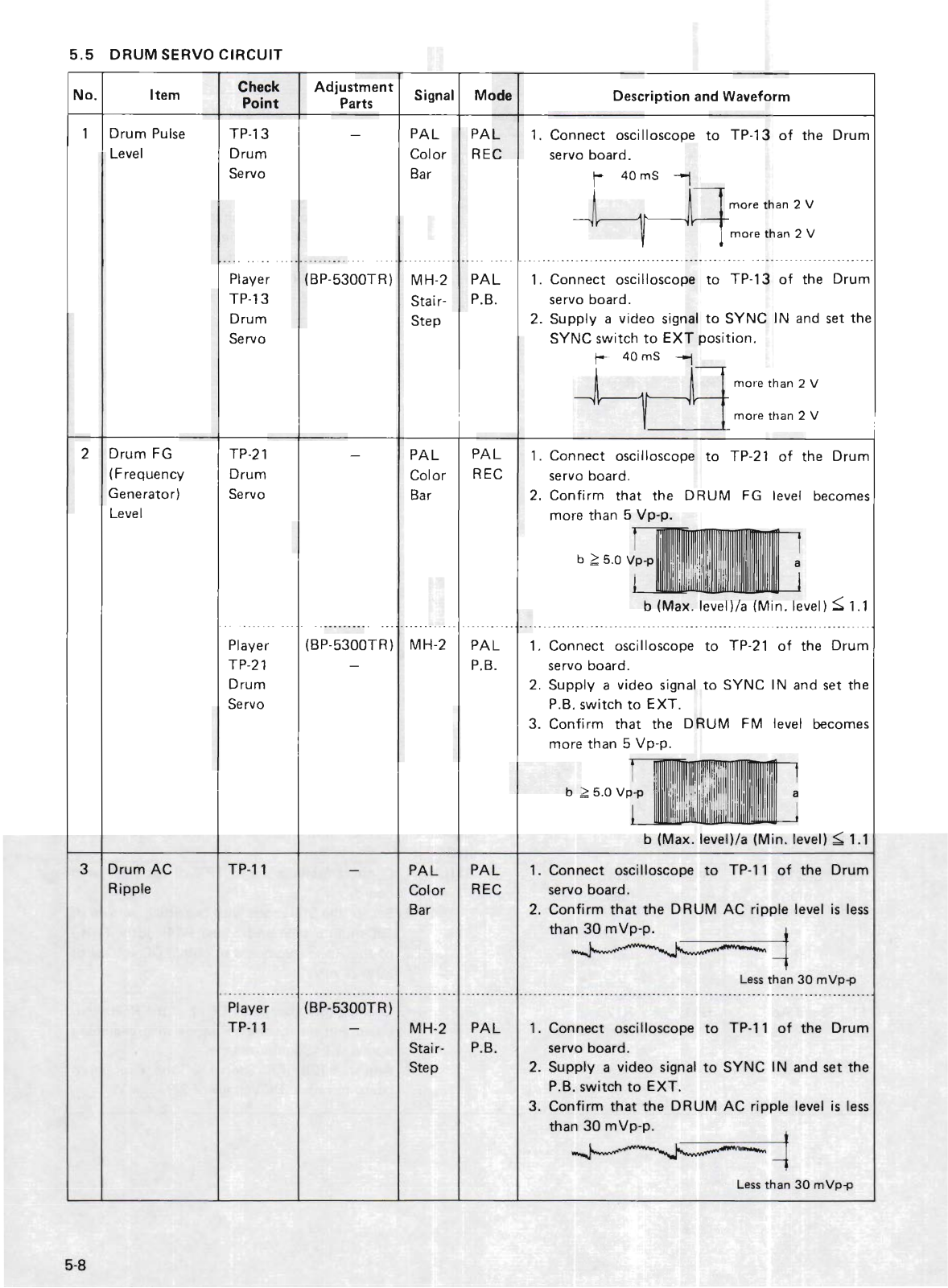 Jvc BR-6400-TR, BP-5300-TR Service Manual