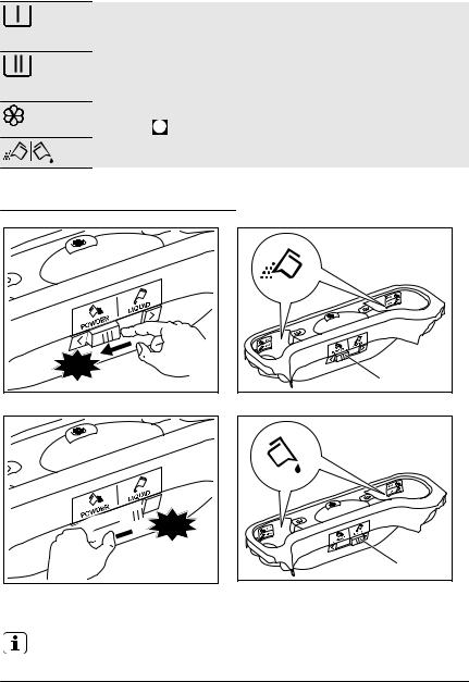 AEG EWT1466HDW User Manual