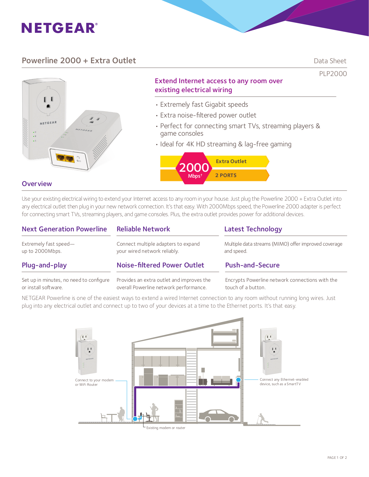 Netgear PLP2000 Installation Manual