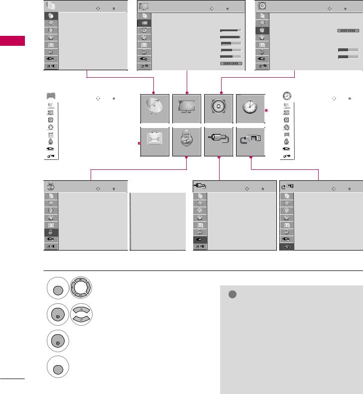 LG Electronics USA 52LG70UG User Manual