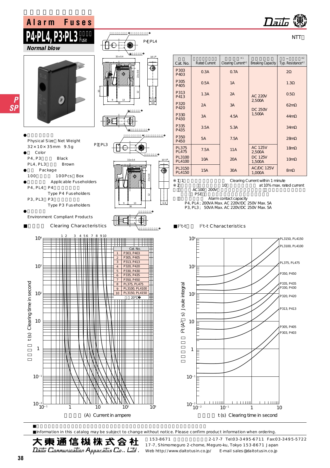 Daito PL4 Fuse, P4 Fuse, P3 Fuse, PL3 Fuse Catalog Page