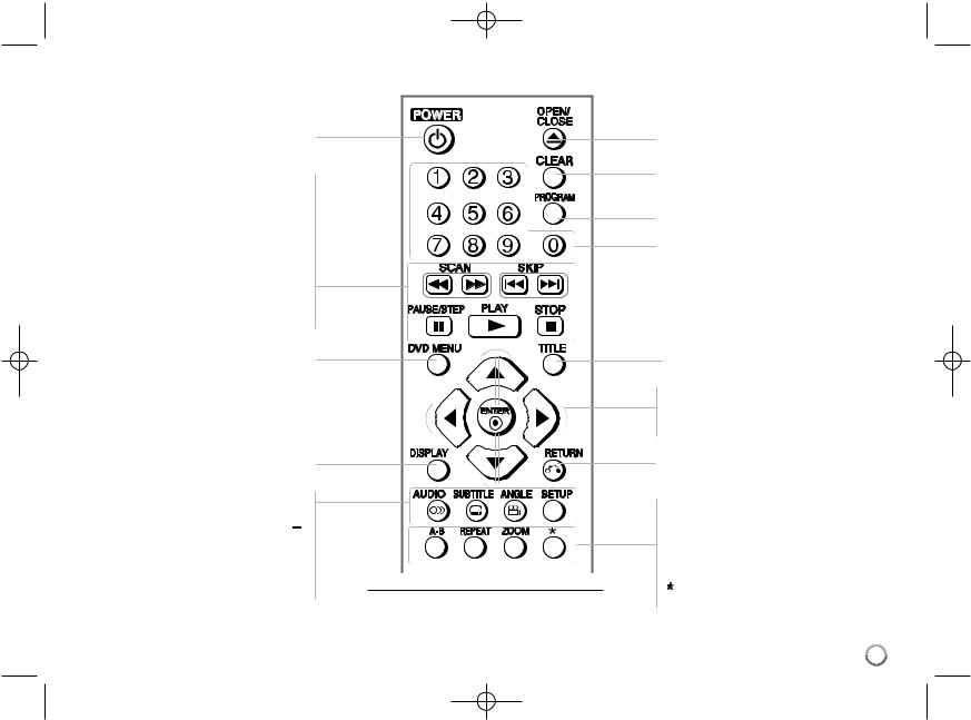 Lg DVX-582, DVX-580 User Manual