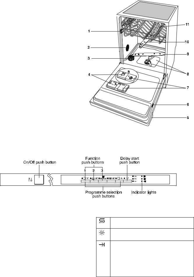 Zanussi ZDT6453 USER MANUAL