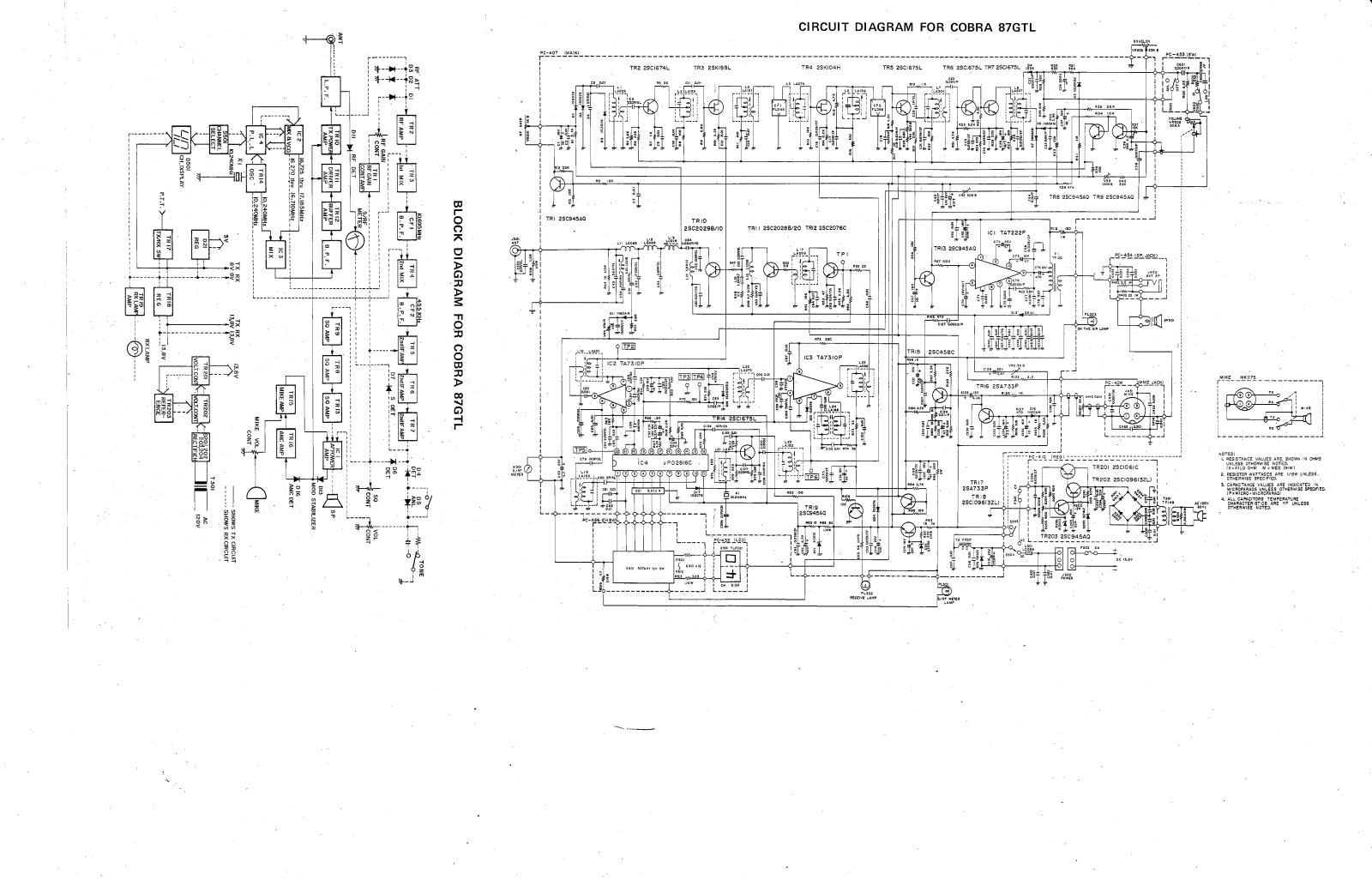 Cobra 87GTL User Manual