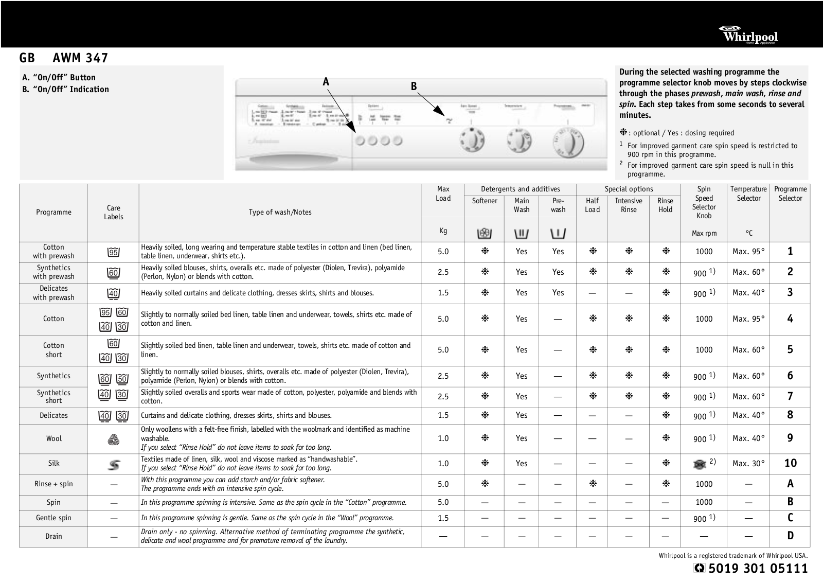 Whirlpool AWM 347/1 INSTRUCTION FOR USE