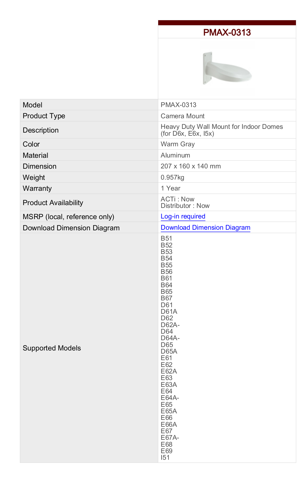 ACTi PMAX-0313 Specsheet