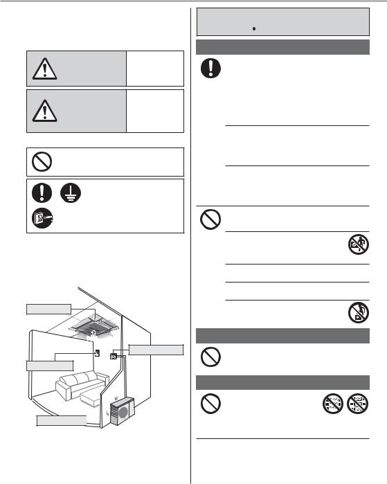 Panasonic CS-E12PB4EA, CU-4E27PBE, CU-2E18PBE, CU-2E15PBE, CU-E12PB4EA Operating Manual