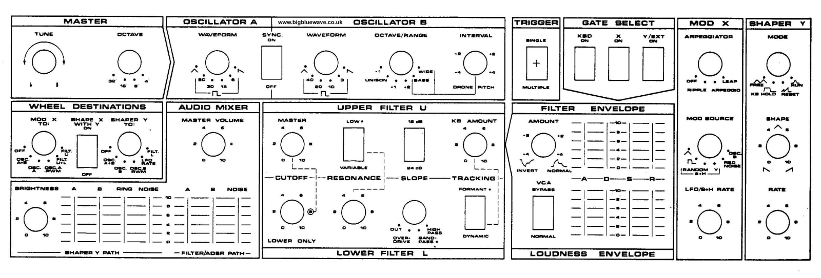 Crumar Spirit Patch Sheet