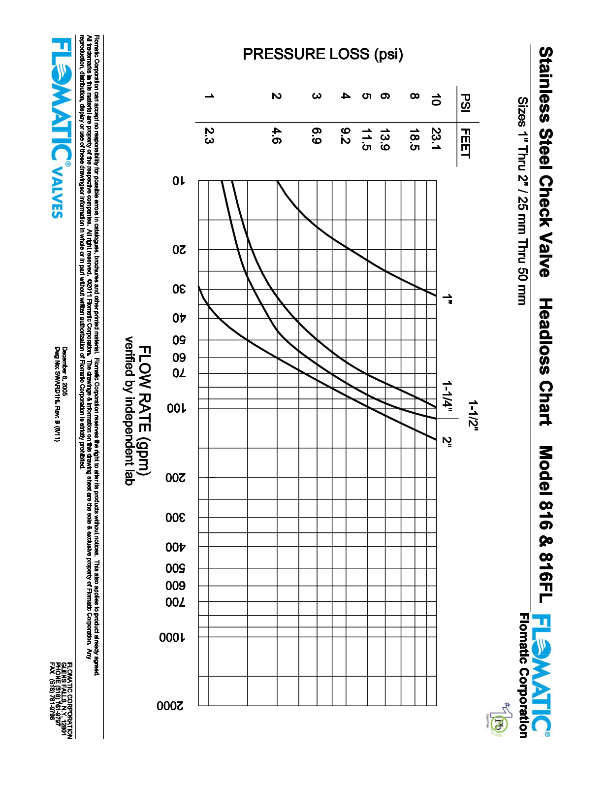 Flomatic 816 FL Shematics