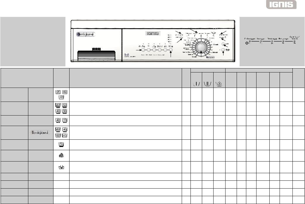 Whirlpool LOE 8056 INSTRUCTION FOR USE