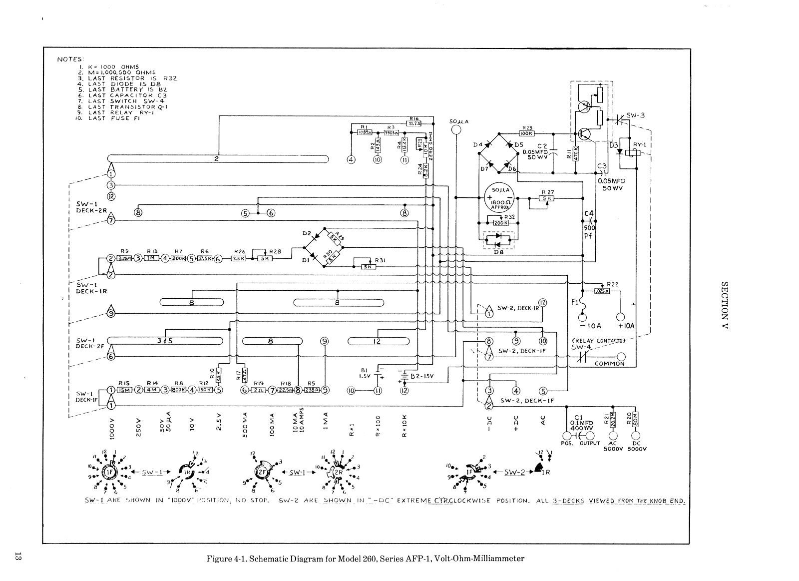 Simpson 260 afp 1 schematic - ManualMachine.com