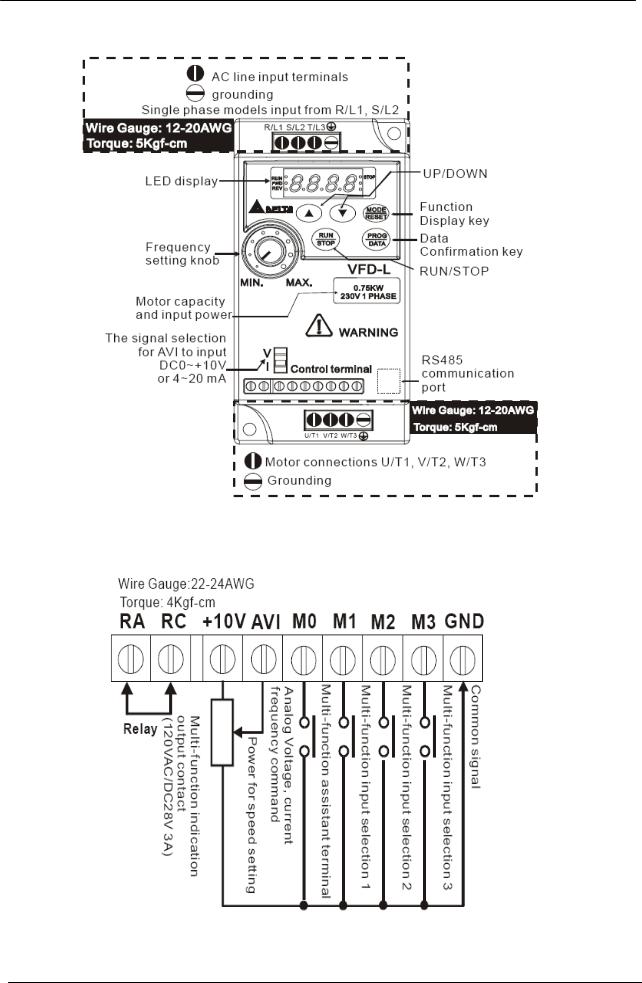 Delta Electronics VFD-L User Manual