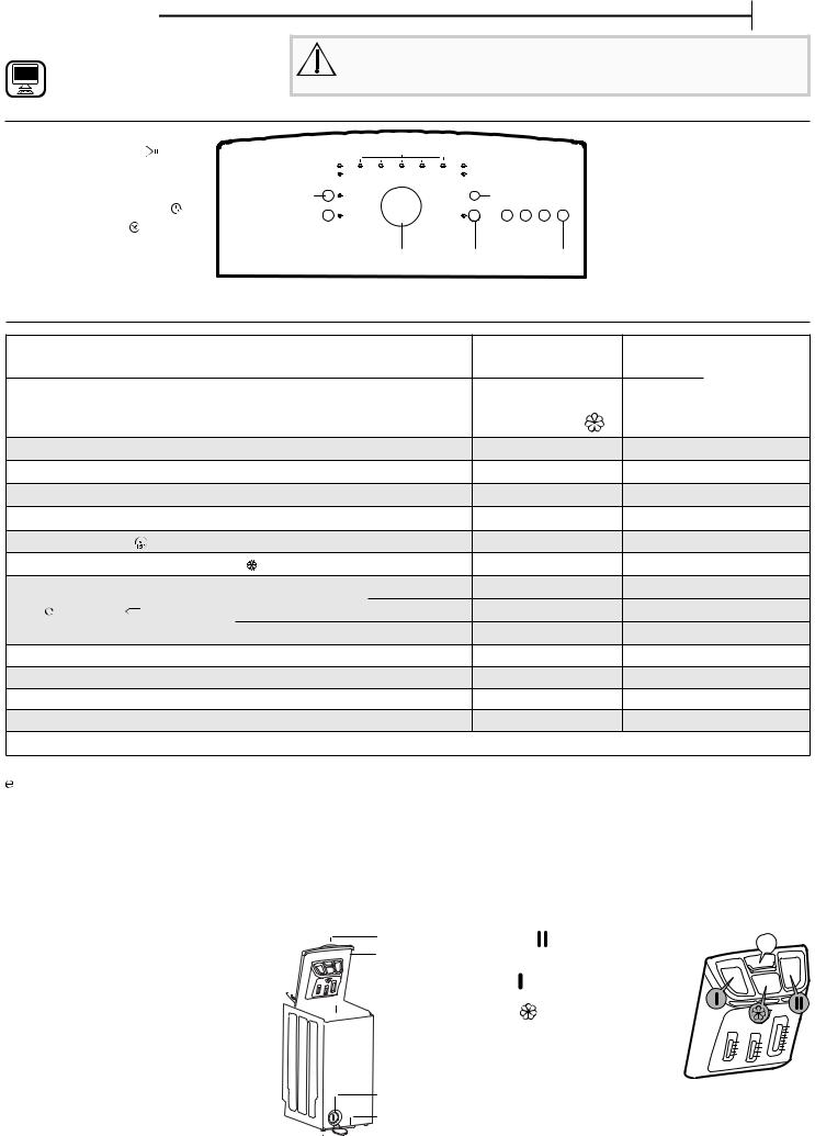 WHIRLPOOL TLGR 70120 Daily Reference Guide