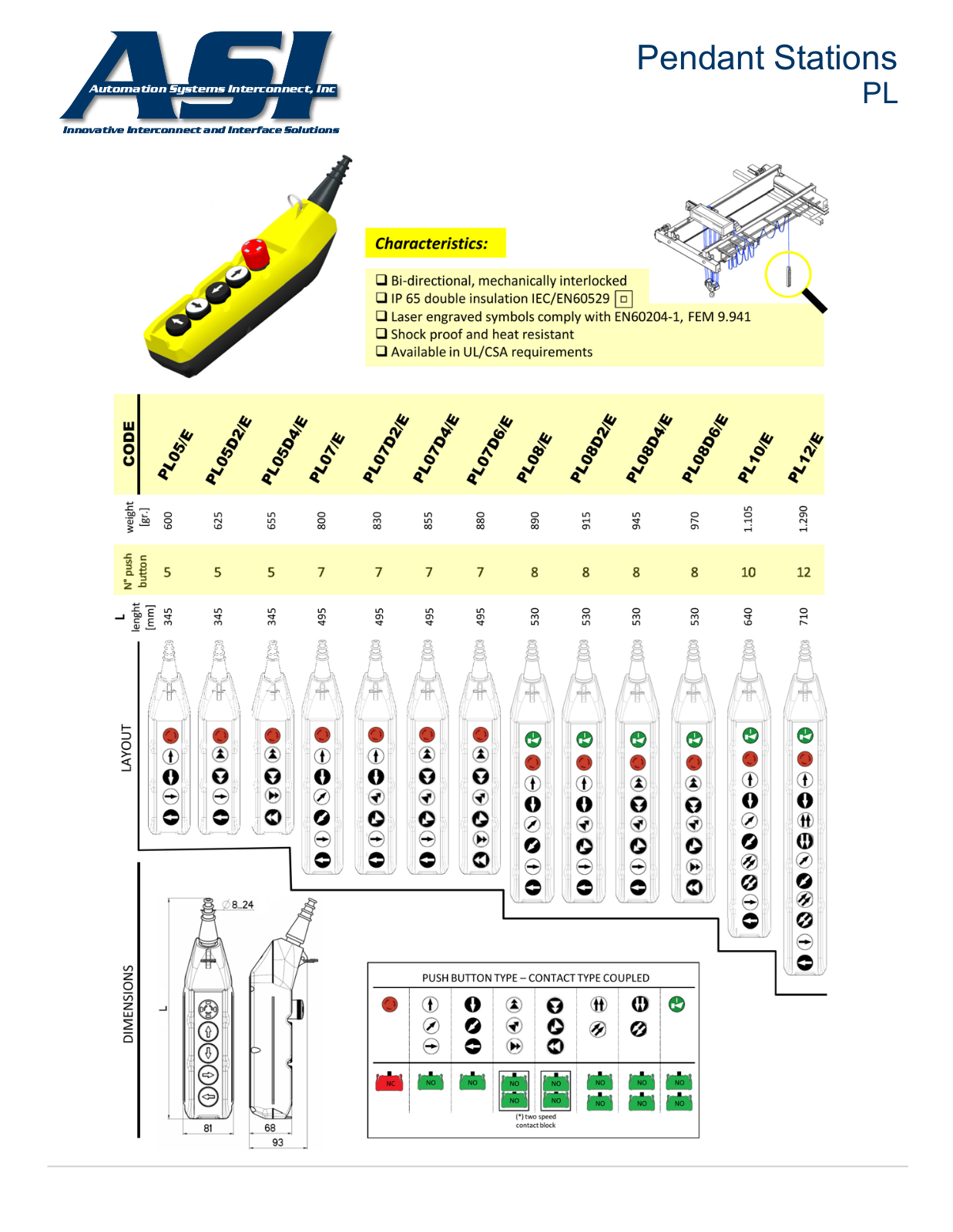 ASI-Automation Systems Interconnect PL Data Sheet