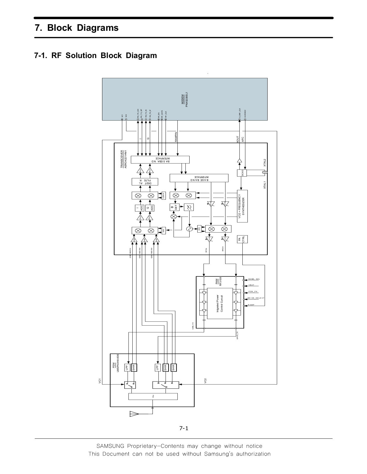 Samsung SGH-L310 Block Diagram