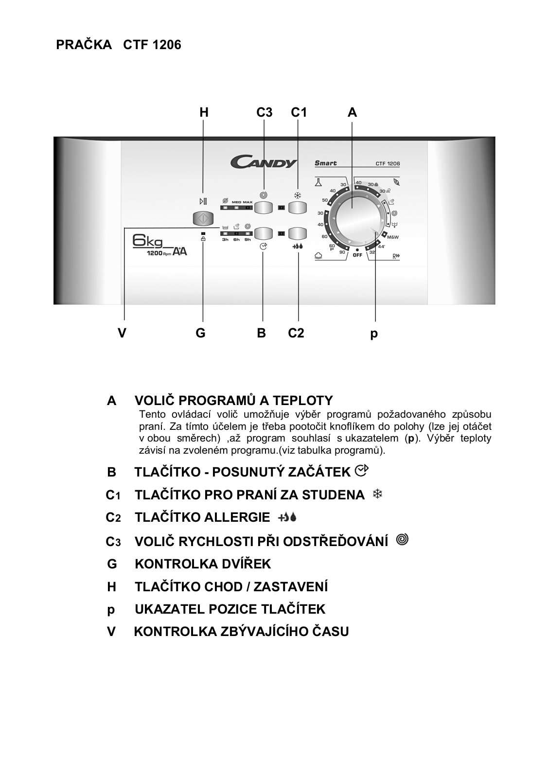 Candy CTF 1206 User Manual