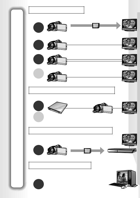 Panasonic HDC-SD200 User Manual