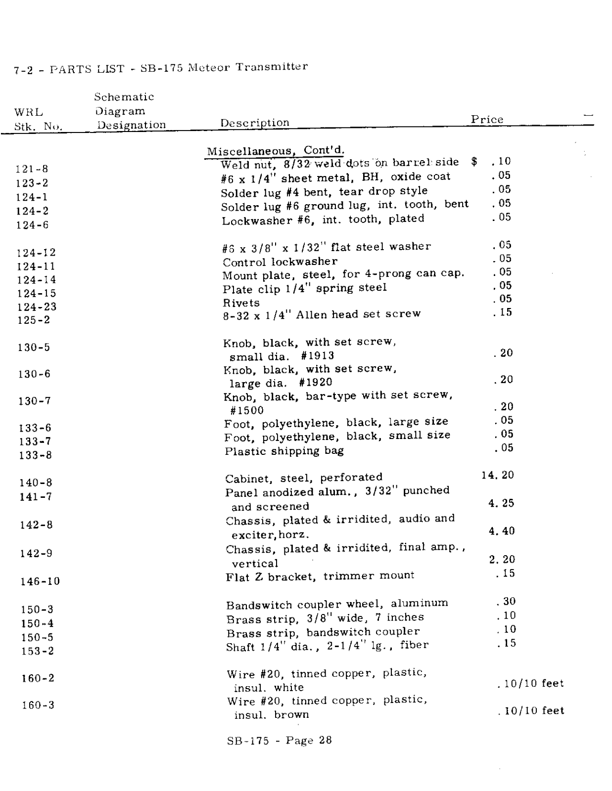 WRL SB-175 User Manual (PAGE 28)