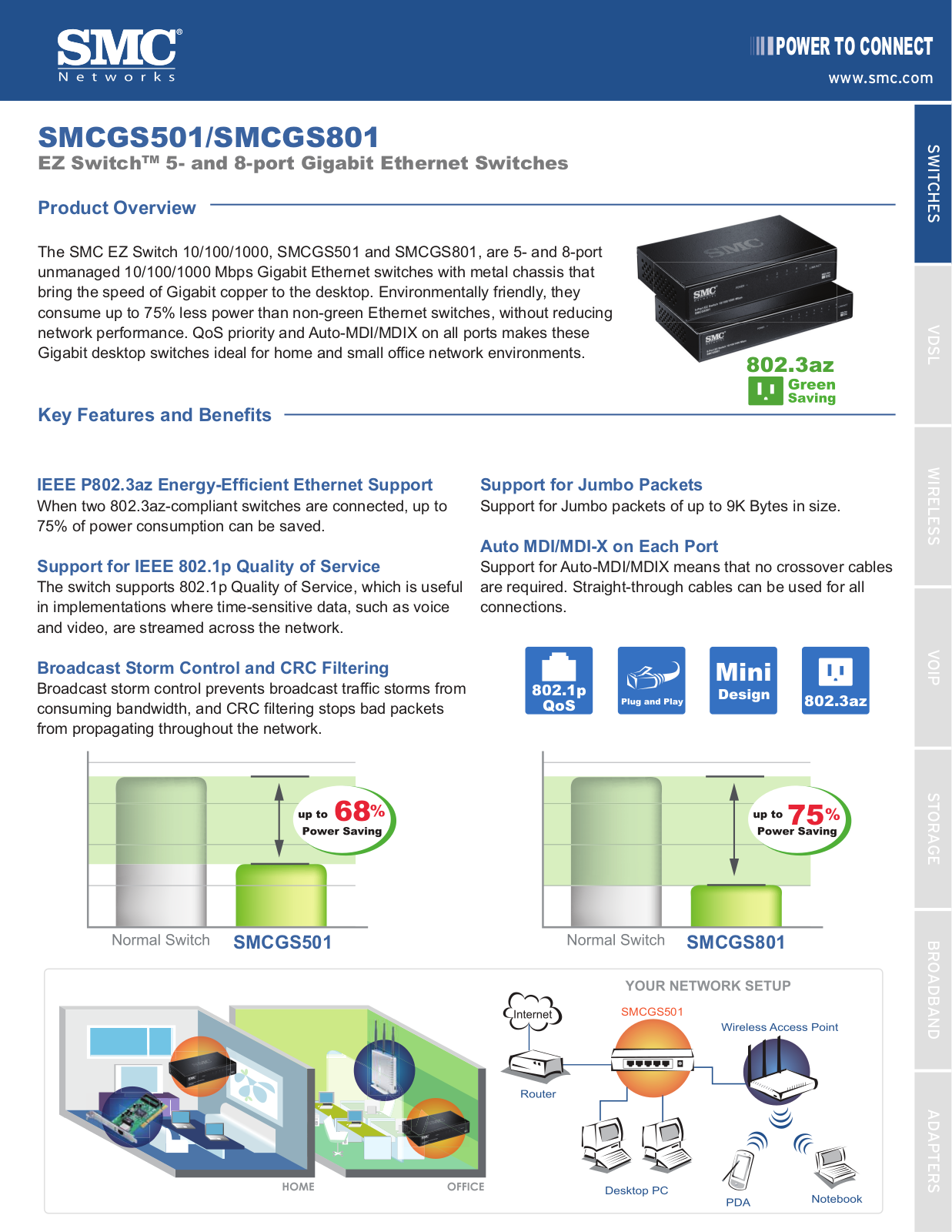 Smc SMCGS801, SMCGS501 DATASHEET