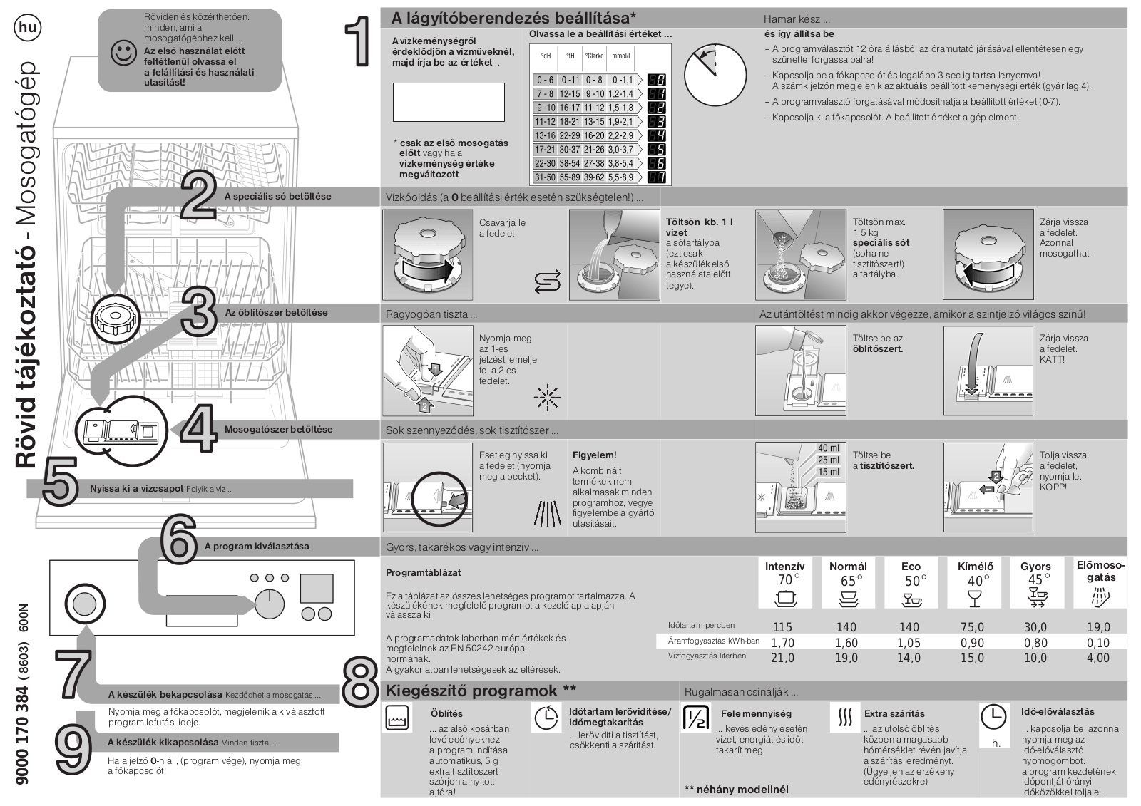 Bosch SGD45E05EU User Manual