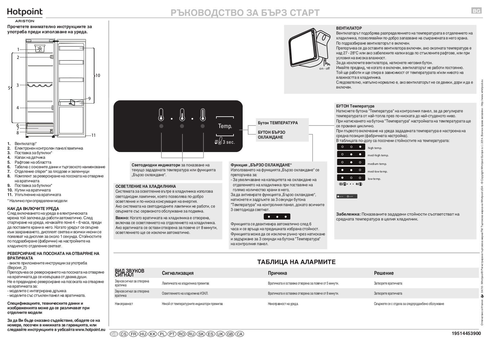 HOTPOINT/ARISTON SH6 1Q RW User Manual