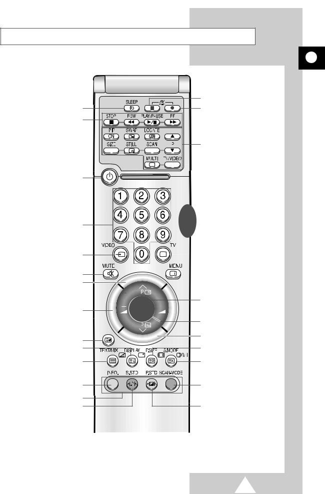 Samsung CS-29A200 User Manual