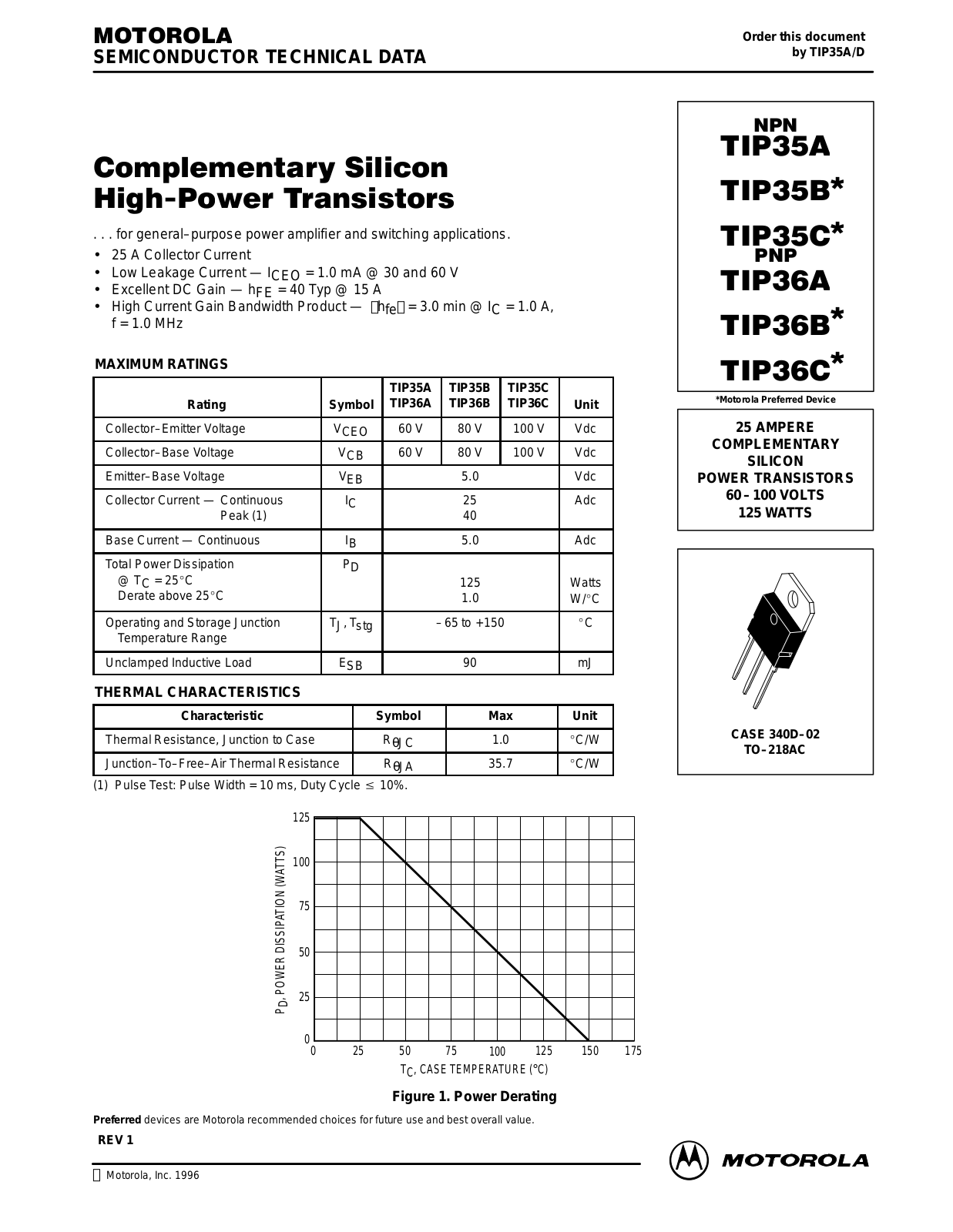 Motorola TIP35B, TIP36A Datasheet