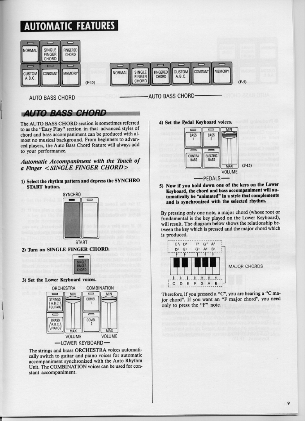 Yamaha F-15, F-5 Owner's Manual