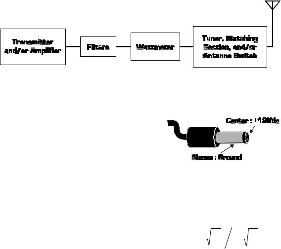 MFJ MFJ-860 User Manual