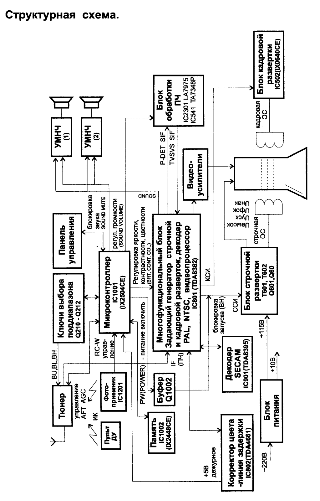 Sharp 21DCK1 Schematic