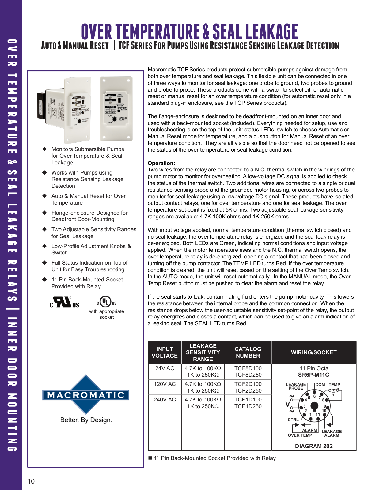 Macromatic TCF Series Catalog Page