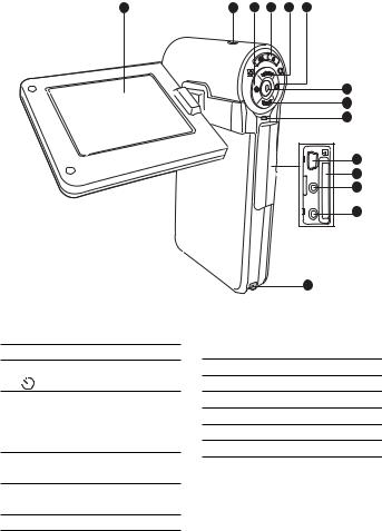 Hitachi DZ-SV560E Instruction Manual