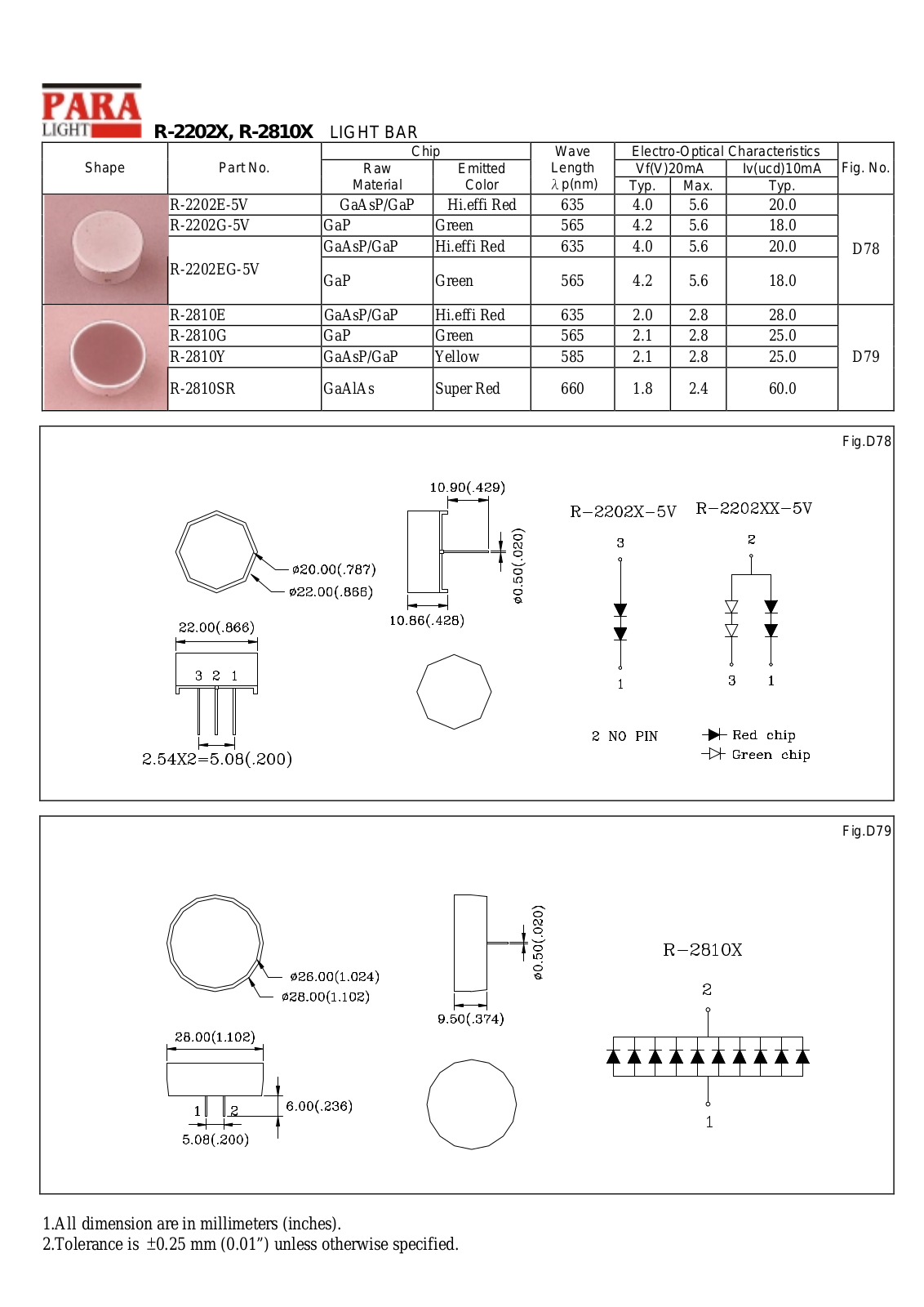 PARA R-2810Y, R-2202E-5V, R-2202EG-5V, R-2202G-5V, R-2810E Datasheet