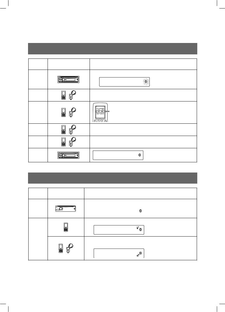 Sony MEX-BT3800U User Manual