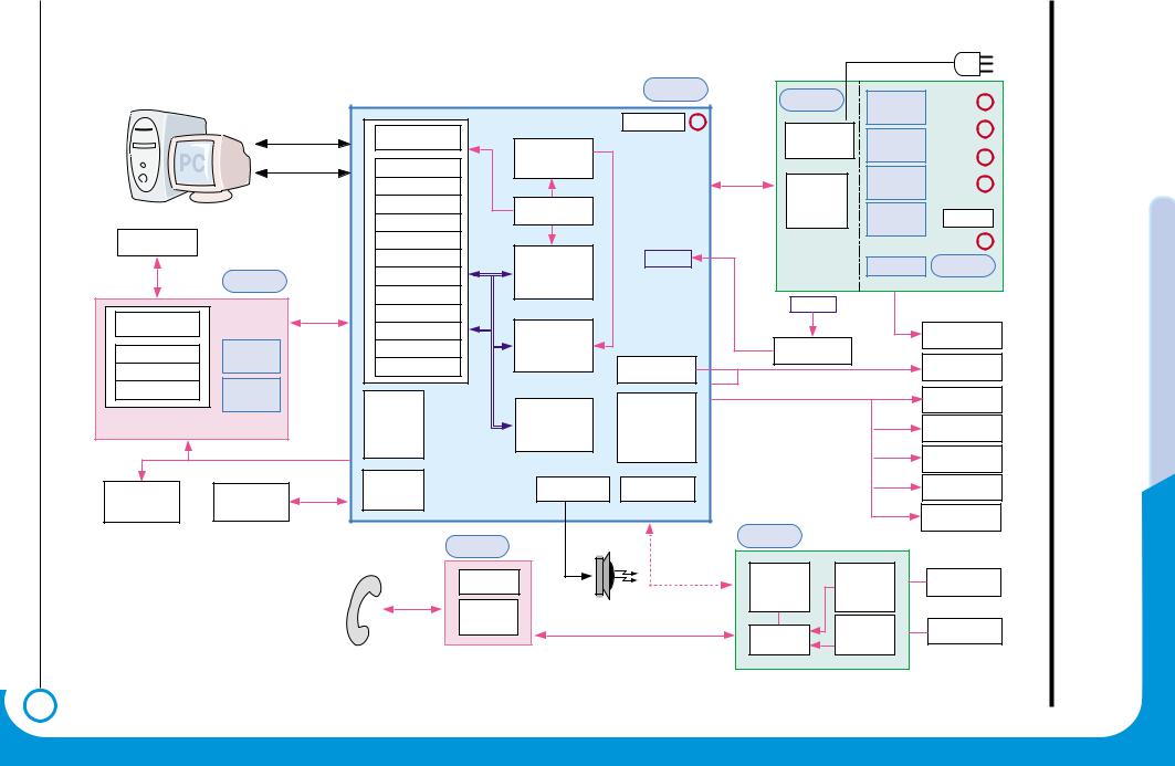 Samsung SF 560, SF565P Block Diagram