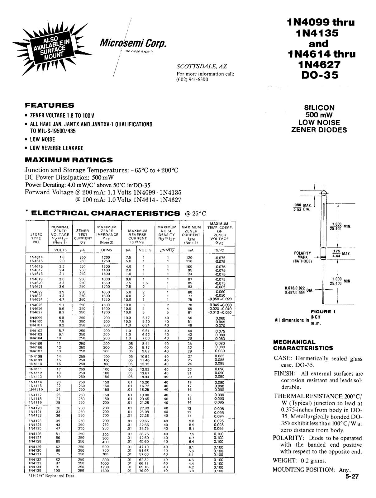 Microsemi Corporation 1N4627UR-1, 1N4627-1, 1N4627, 1N4626UR-1, 1N4626-1 Datasheet