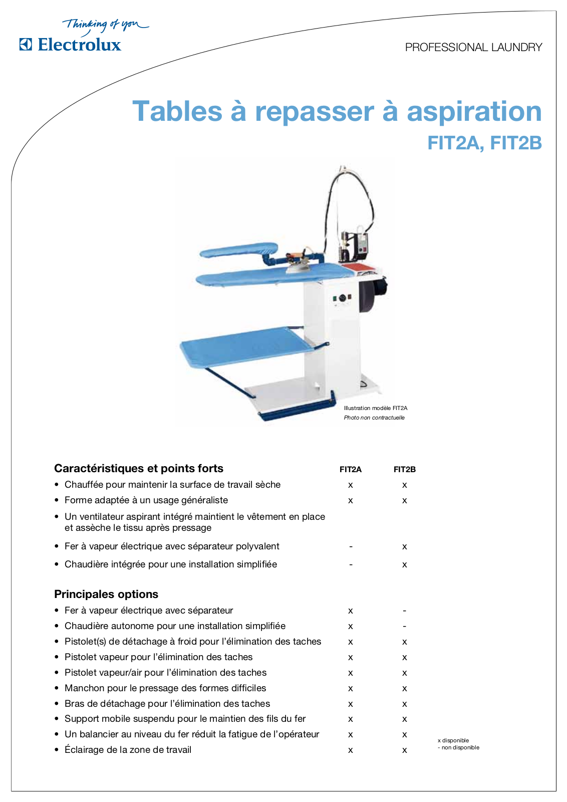 ELECTROLUX FIT2B User Manual