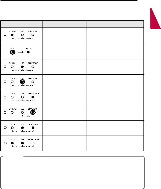 LG SJ3C Owner’s Manual