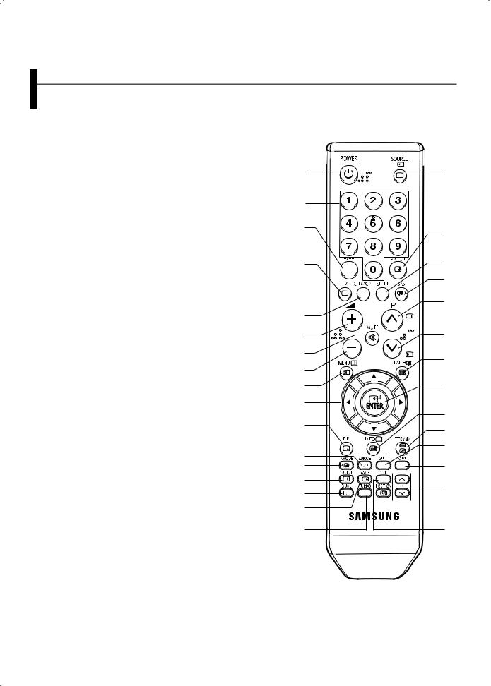 Samsung CW-29Z418P, WS-32Z308P, WS-32Z419T, CW-29Z418T, CW-29Z408T User Manual