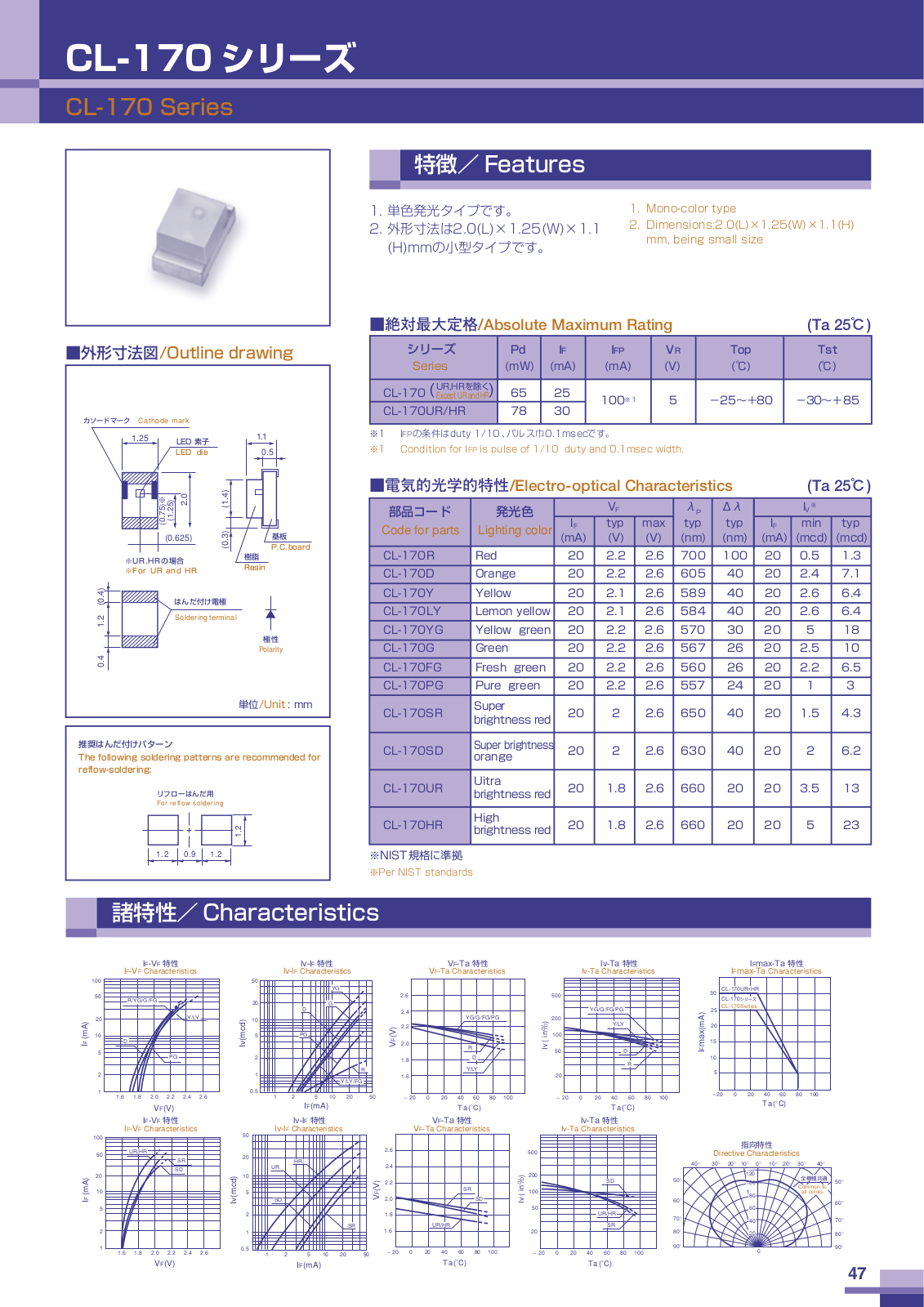 CITZN CL-170YG, CL-170Y, CL-170UR, CL-170SR, CL-170SD Datasheet