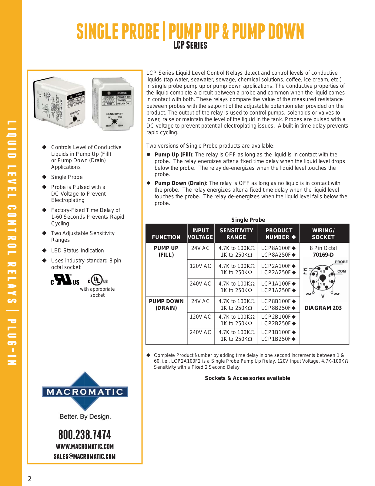 Macromatic LCP Series Catalog Page