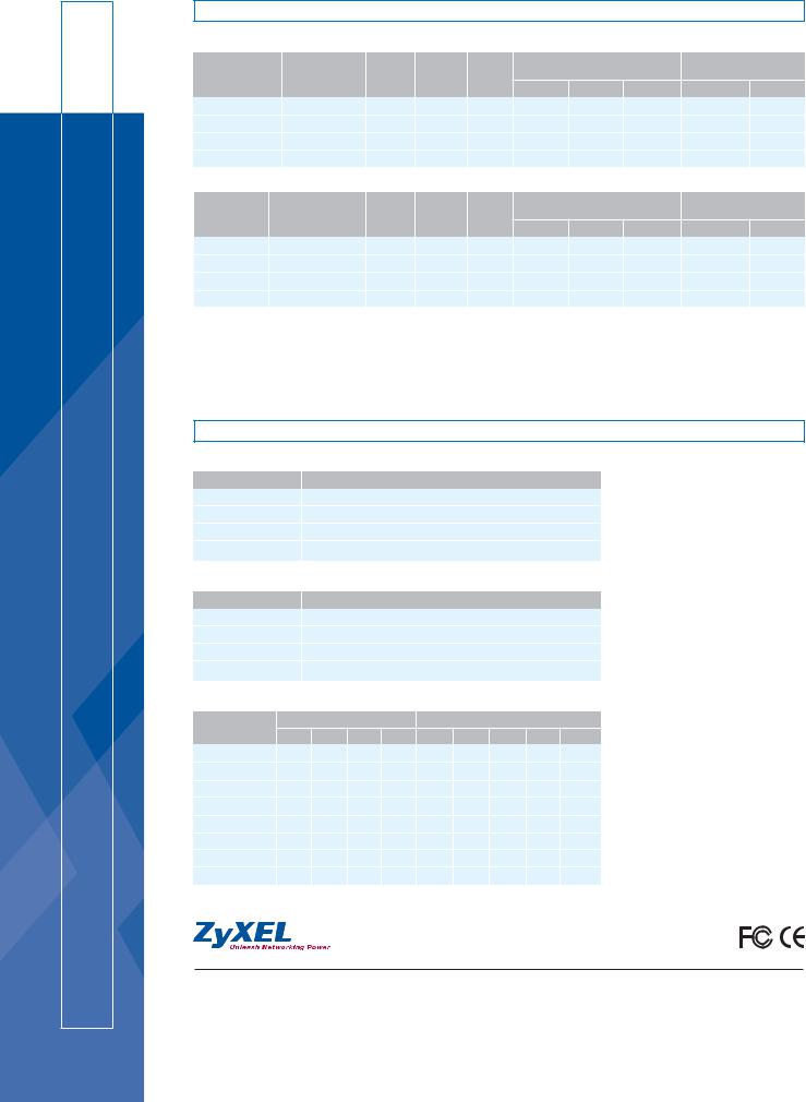 Zyxel 91-010-203001B Datasheet