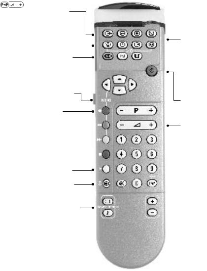 Philips 25PT5302, 21PT5302 User Manual