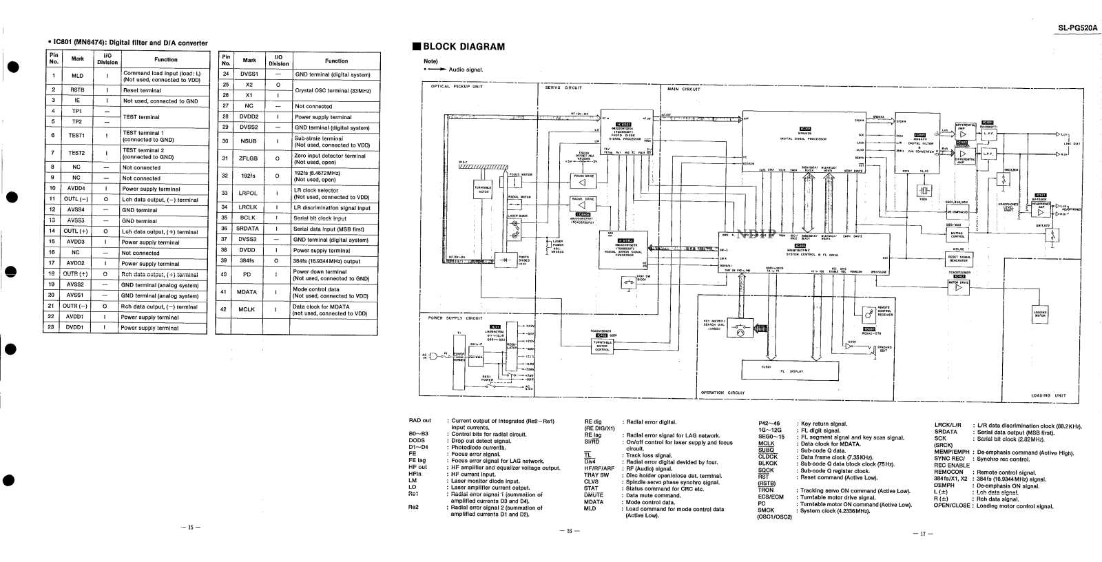 Technics SL-PG520 User Manual