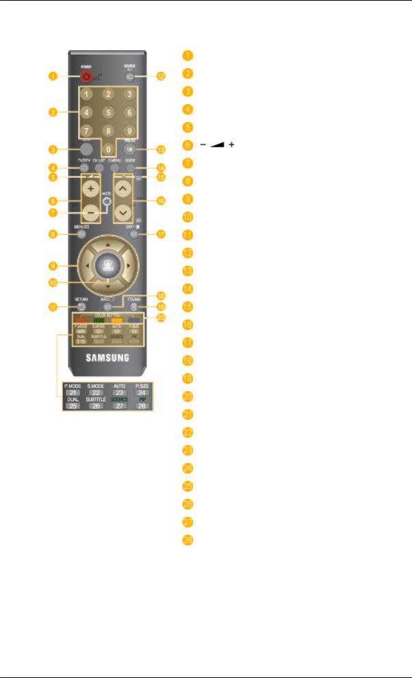 Samsung SYNCMASTER T200HD, SYNCMASTER T220HD User Manual